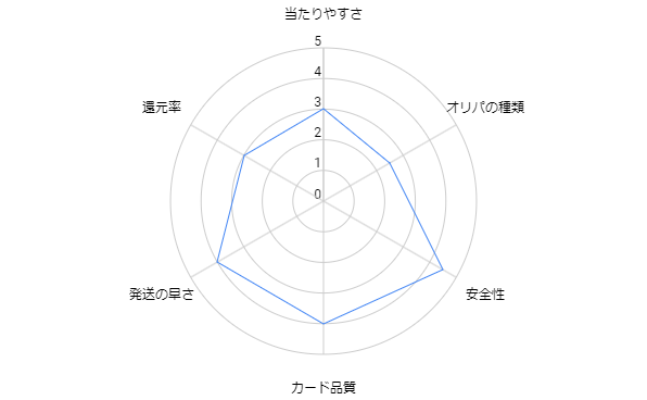 ラッキートレカオリパの評判とクチコミ