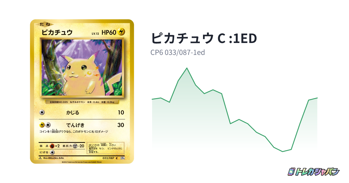 ピカチュウ C :1ED(コンセプトパック「ポケットモンスターカード ピカチュウ C :1ED(コンセプトパック「ポケットモンスターカード