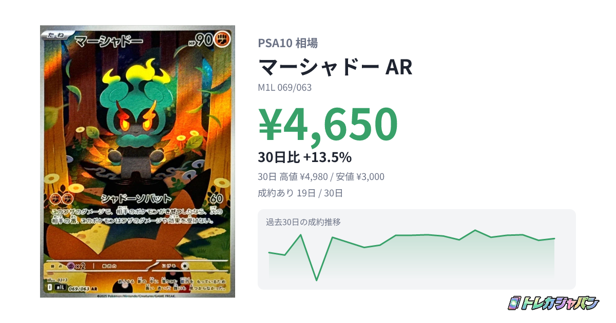 マーシャドー AR(拡張パック「メガブレイブ」/M1L 069/063)の値段 マーシャドー AR(拡張パック「メガブレイブ」/M1L 069/063)の値段