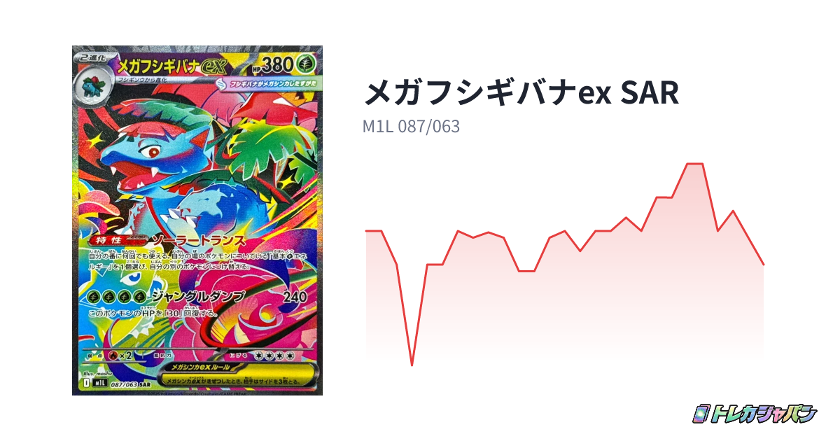 メガフシギバナex SAR(メガブレイブ/M1L 087/063)の値段・買取価格 メガフシギバナex SAR(メガブレイブ/M1L 087/063)の値段・買取価格