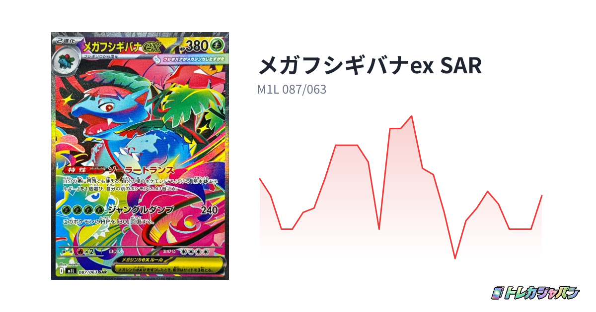 メガフシギバナex SAR(拡張パック「メガブレイブ」/M1L 087/063)の メガフシギバナex SAR(拡張パック「メガブレイブ」/M1L 087/063)の
