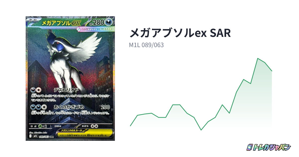 メガアブソルex SAR（拡張パック「メガブレイブ」/M1L 089/063）の値段