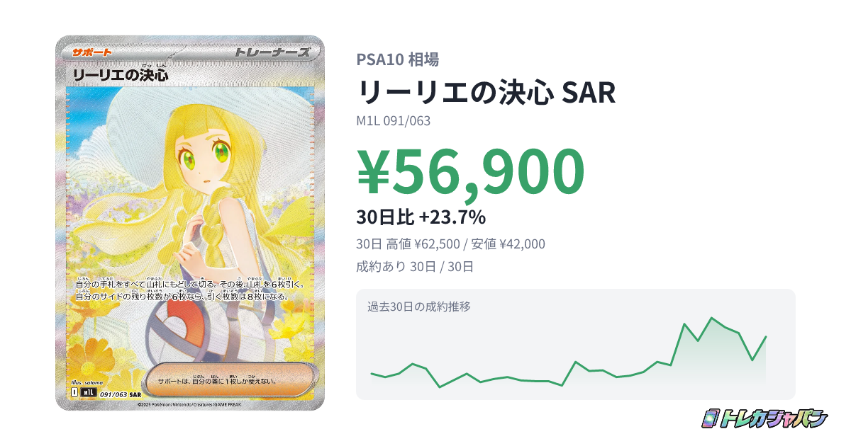 リーリエの決心 SAR（拡張パック「メガブレイブ」/M1L 091/063）の値段