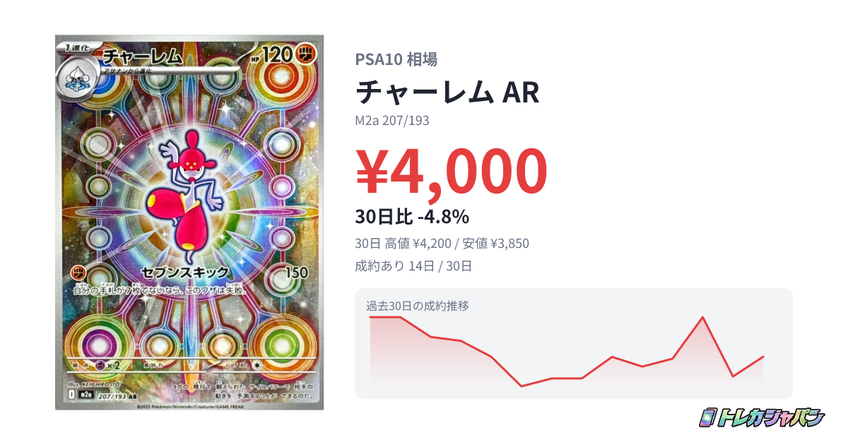 チャーレム AR（ハイクラスパック「MEGAドリームex」/M2a 207/193）の