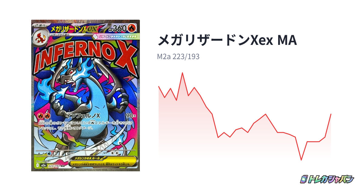 メガリザードンXex MA（MEGAドリームex/M2a 223/193）の値段・買取価格