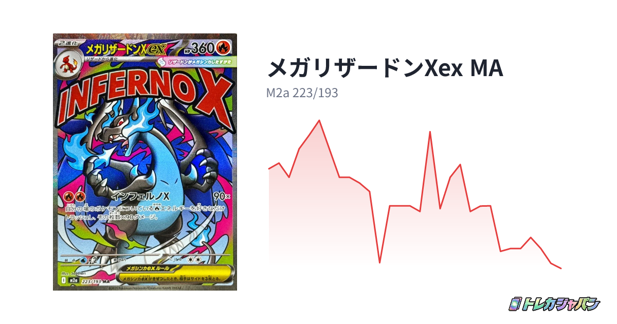 メガリザードンXex MA(MEGAドリームex/M2a 223/193)の値段・買取価格 メガリザードンXex MA(MEGAドリームex/M2a 223/193)の値段・買取価格