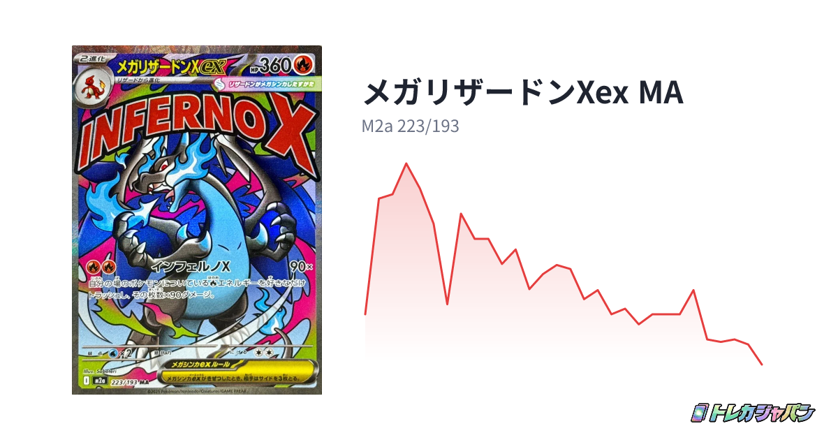 PSA】最安値 10連番 MA メガドリーム メガリザードンex メガゲンガー PSA】最安値 10連番 MA メガドリーム メガリザードンex メガゲンガー