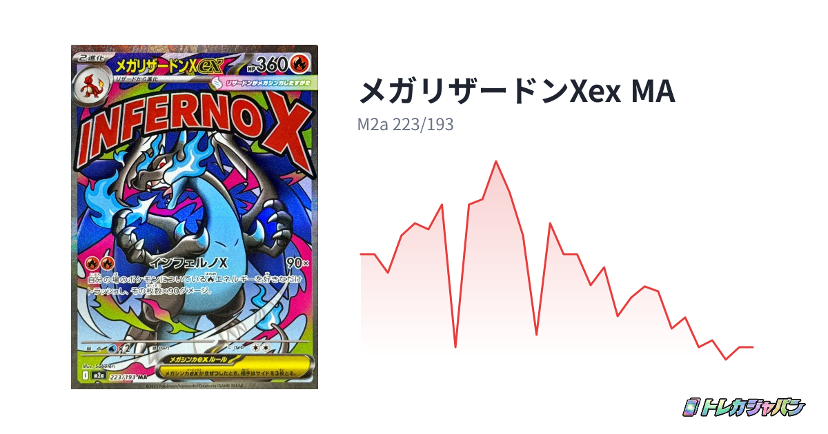 メガリザードンXex MA(ハイクラスパック「MEGAドリームex」/M2a 223 メガリザードンXex MA(ハイクラスパック「MEGAドリームex」/M2a 223