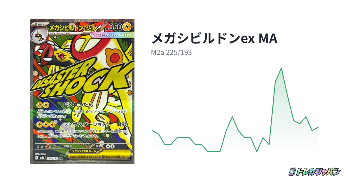 メガシビルドンex MA(ハイクラスパック「MEGAドリームex」/M2a 225 メガシビルドンex MA(ハイクラスパック「MEGAドリームex」/M2a 225