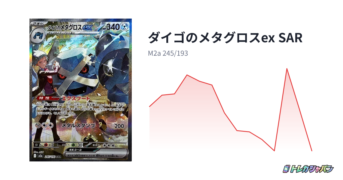 ダイゴのメタグロスex SAR（MEGAドリームex/M2a 245/193）の値段・買取