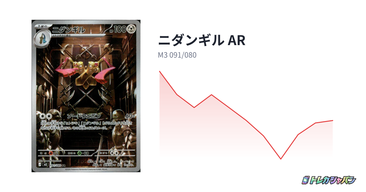 ニダンギル AR(拡張パック「ムニキスゼロ」/M3 091/080)の値段・買取 ニダンギル AR(拡張パック「ムニキスゼロ」/M3 091/080)の値段・買取