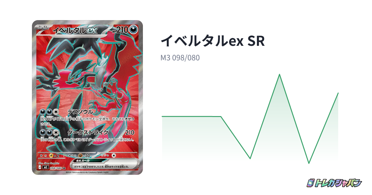 イベルタルex SR（ムニキスゼロ/M3 098/080）の値段・買取価格・最新
