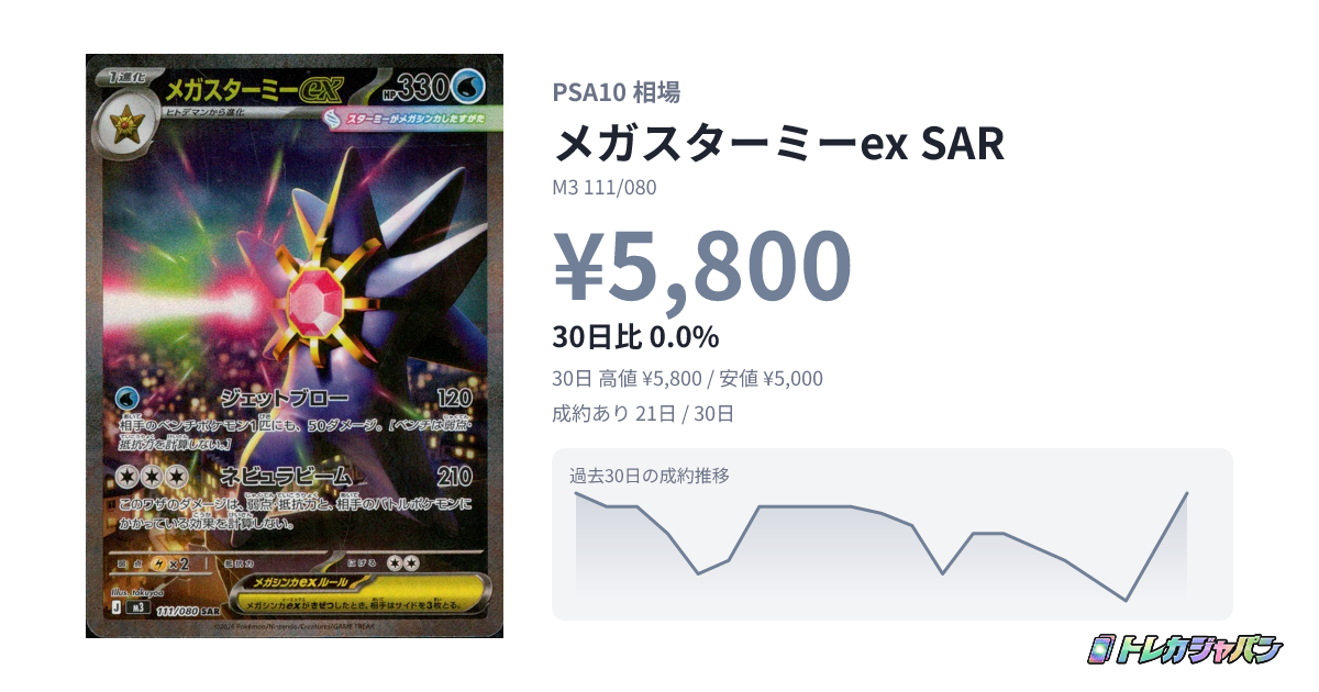 PSA10】メガスターミーex SAR M3 ムニキスゼロ 111/080 状態ランクA PSA10】メガスターミーex SAR M3 ムニキスゼロ 111/080 状態ランクA