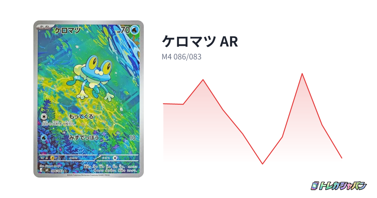 ケロマツ AR（拡張パック「ニンジャスピナー」/M4 086/083）の値段