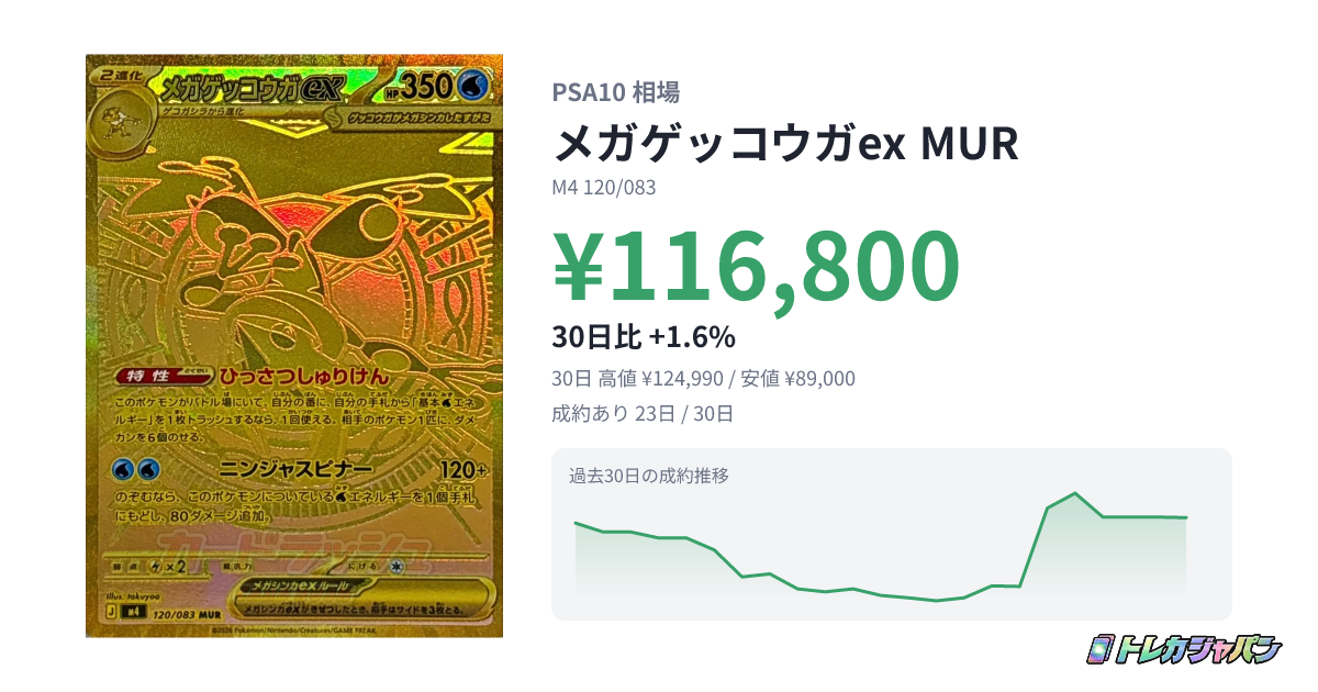 メガゲッコウガex MUR（拡張パック「ニンジャスピナー」/M4 120/083