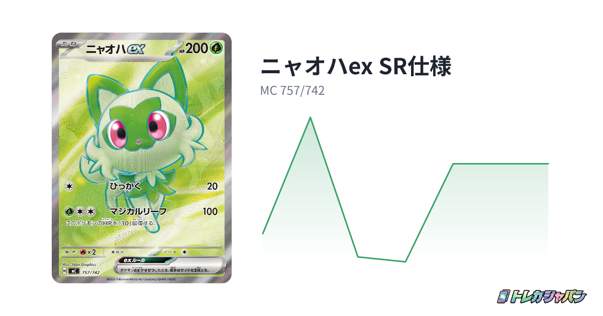 ニャオハex SR仕様(スタートデッキ100 バトルコレクション/MC 757/742 ニャオハex SR仕様(スタートデッキ100 バトルコレクション/MC 757/742
