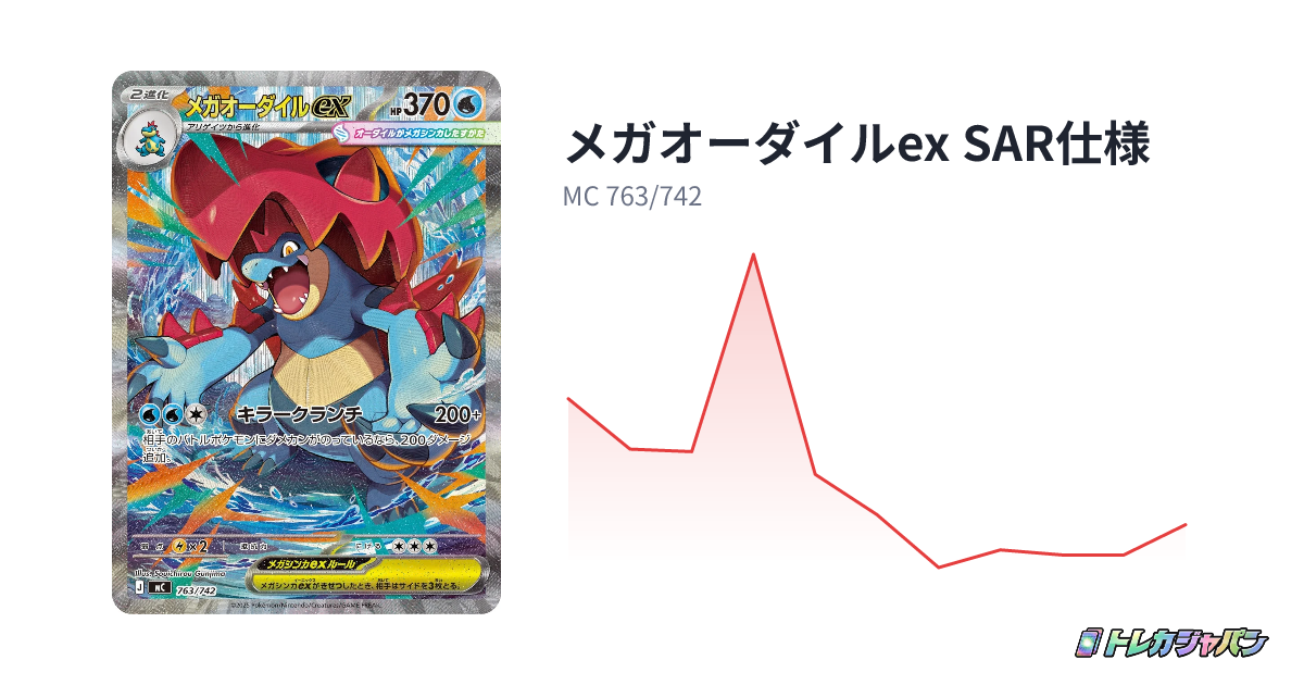 メガオーダイルex SAR仕様（スタートデッキ100 バトルコレクション/MC