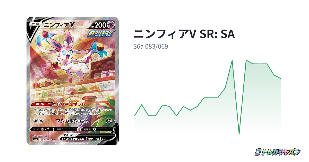 ニンフィアV SR: SA(強化拡張パック「イーブイヒーローズ」/S6a 083 ニンフィアV SR: SA(強化拡張パック「イーブイヒーローズ」/S6a 083