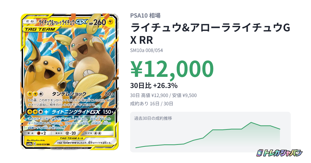 ライチュウ&アローラライチュウGX RR 008/054 相場