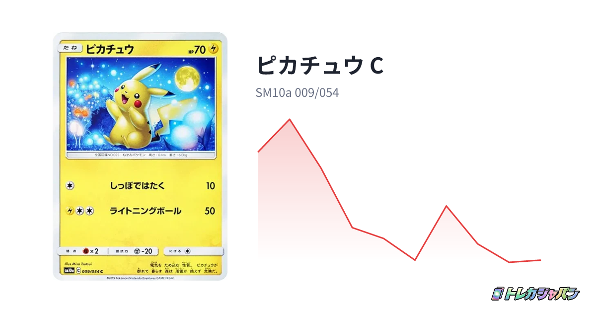 ピカチュウ C(ジージーエンド/SM10a 009/054)の値段・買取価格・最新 ピカチュウ C(ジージーエンド/SM10a 009/054)の値段・買取価格・最新