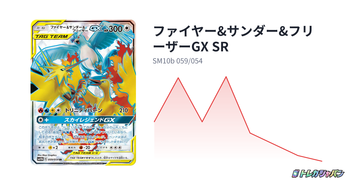ファイヤー&サンダー&フリーザーGX SR（強化拡張パック「スカイ