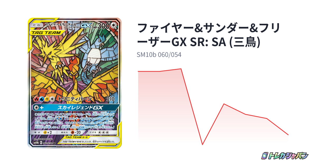 ファイヤー&サンダー&フリーザーGX SR: SA (三鳥)(SM10b 060/054)の買取価格・相場まとめ|PSA10は42万円【2025年7月最新】