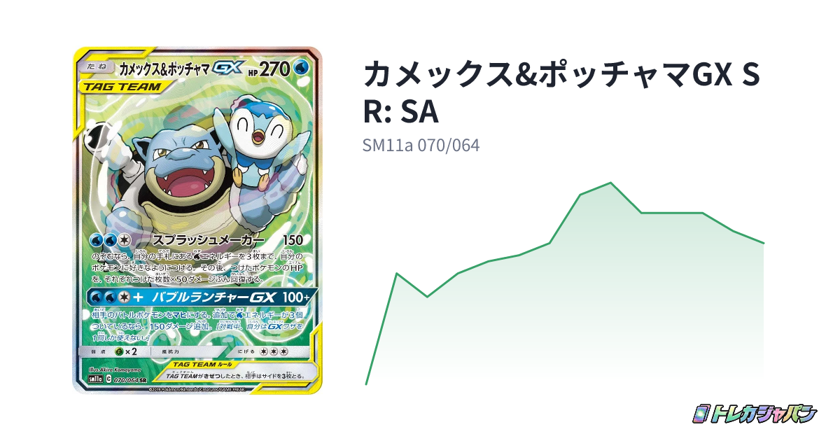 カメックス&ポッチャマGX SR: SA（強化拡張パック「リミックスバウト