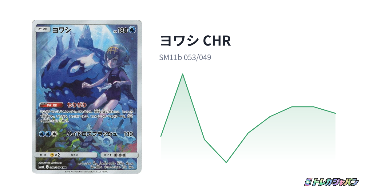 ヨワシ CHR（強化拡張パック「ドリームリーグ」/SM11b 053/049）の値段