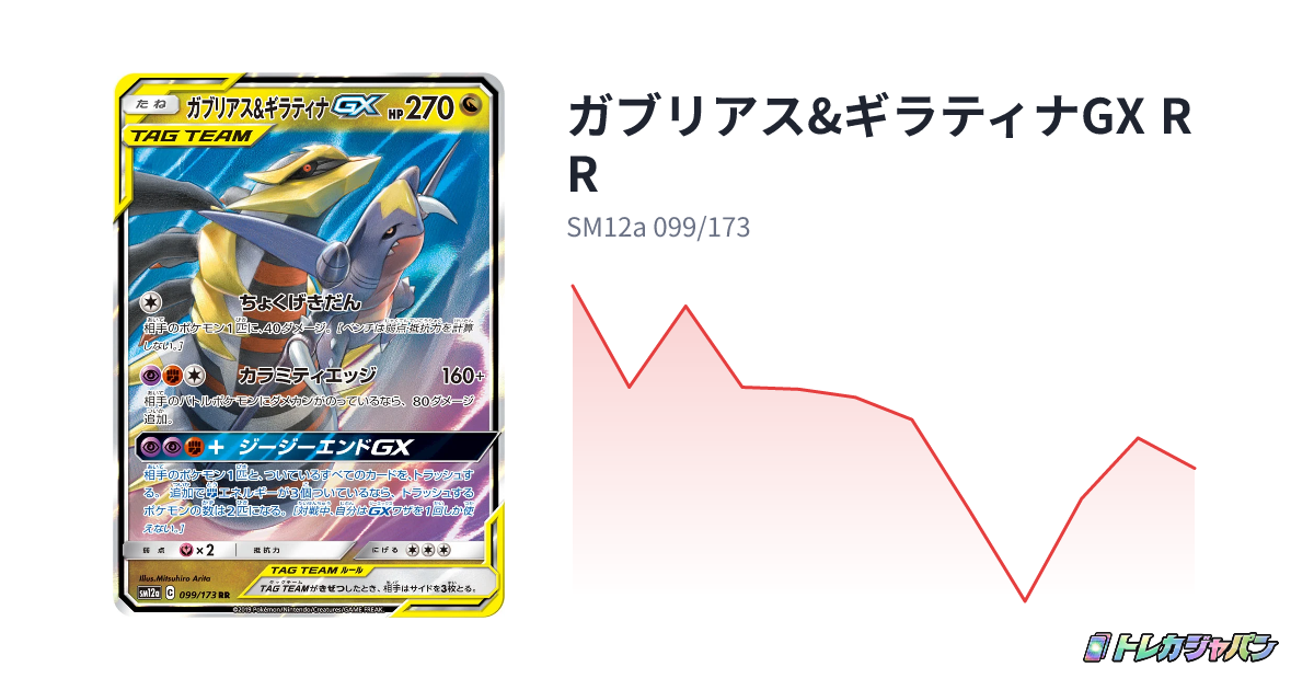 ガブリアス&ギラティナGX RR（ハイクラスパック「TAG TEAM GX タッグ