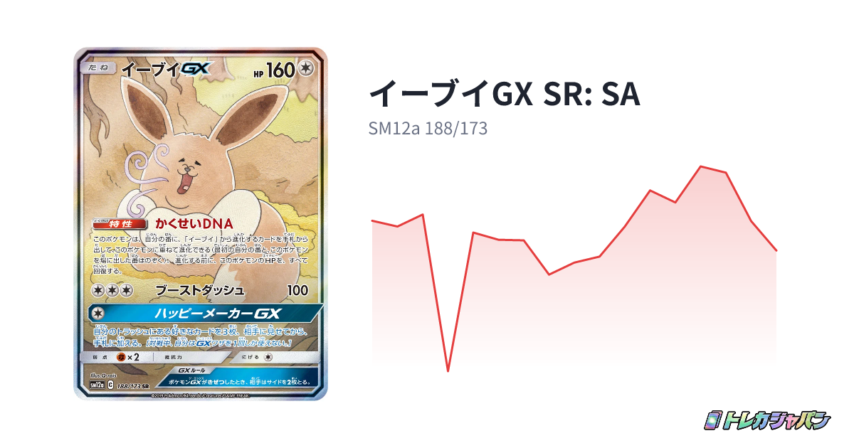 イーブイGX SR: SA(ハイクラスパック「TAG TEAM GX タッグ イーブイGX SR: SA(ハイクラスパック「TAG TEAM GX タッグ