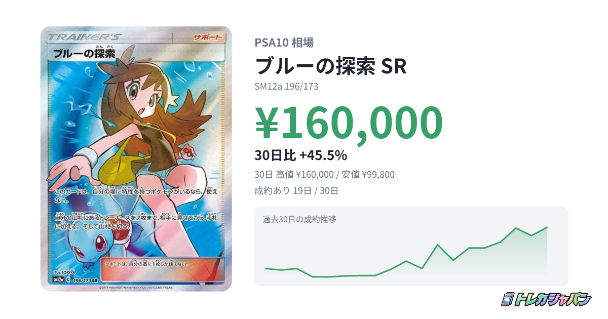 ブルーの探索 SR(ハイクラスパック「TAG TEAM GX タッグオールスター ブルーの探索 SR(ハイクラスパック「TAG TEAM GX タッグオールスター