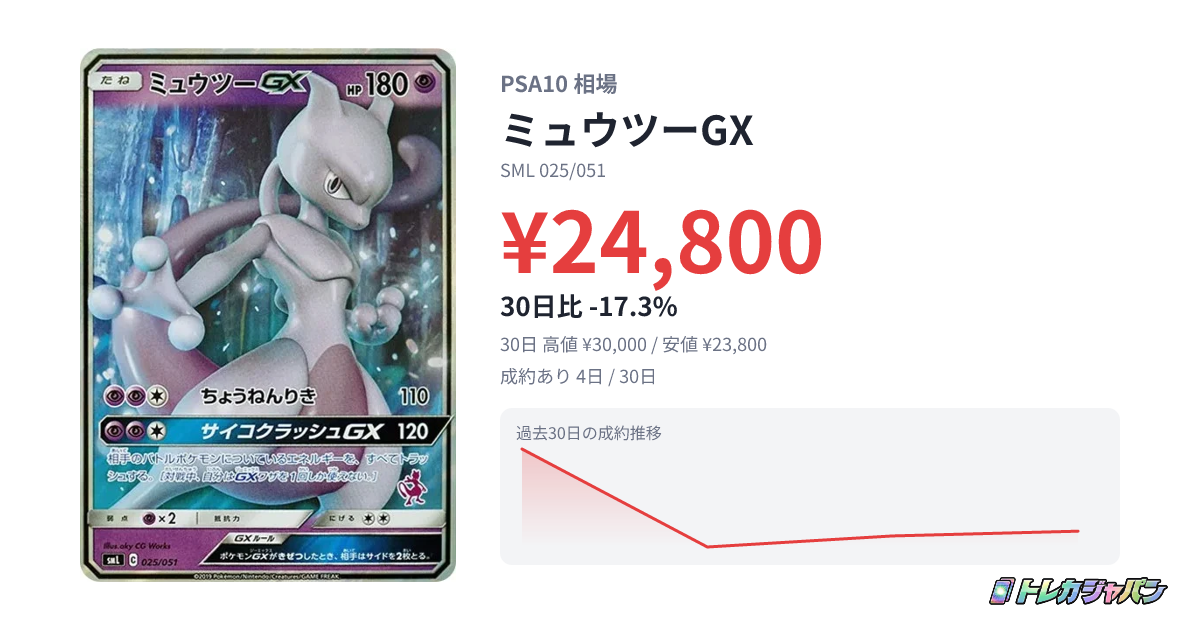 ミュウツーGX（ファミリーポケモンカードゲーム/SML 025/051）の値段