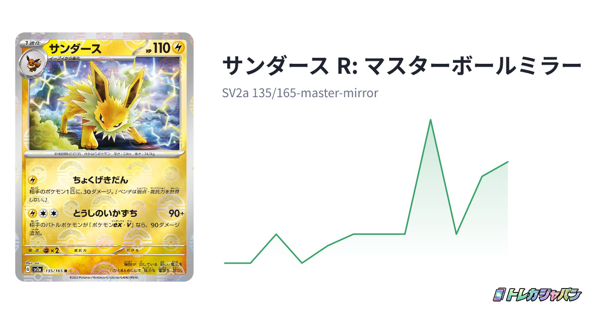 サンダース R: マスターボールミラー(ポケモンカード151/SV2a 135/165 サンダース R: マスターボールミラー(ポケモンカード151/SV2a 135/165