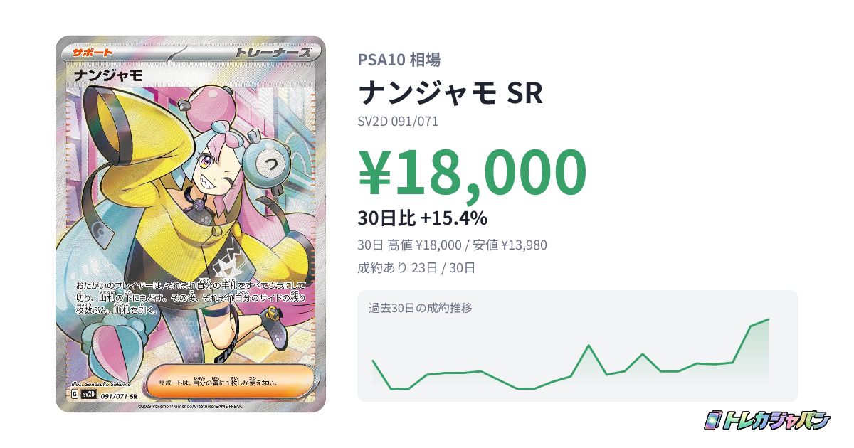 ナンジャモ SR(拡張パック「クレイバースト」/SV2D 091/071)の値段 ナンジャモ SR(拡張パック「クレイバースト」/SV2D 091/071)の値段
