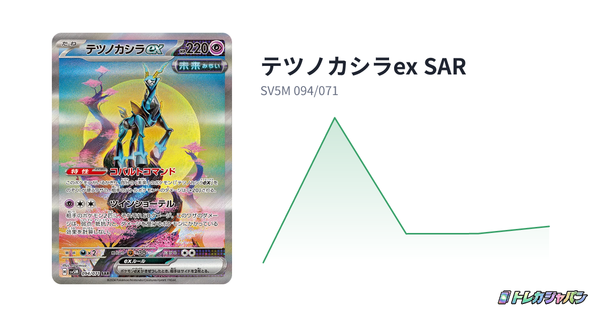 テツノカシラex SAR（拡張パック「サイバージャッジ」/SV5M 094/071