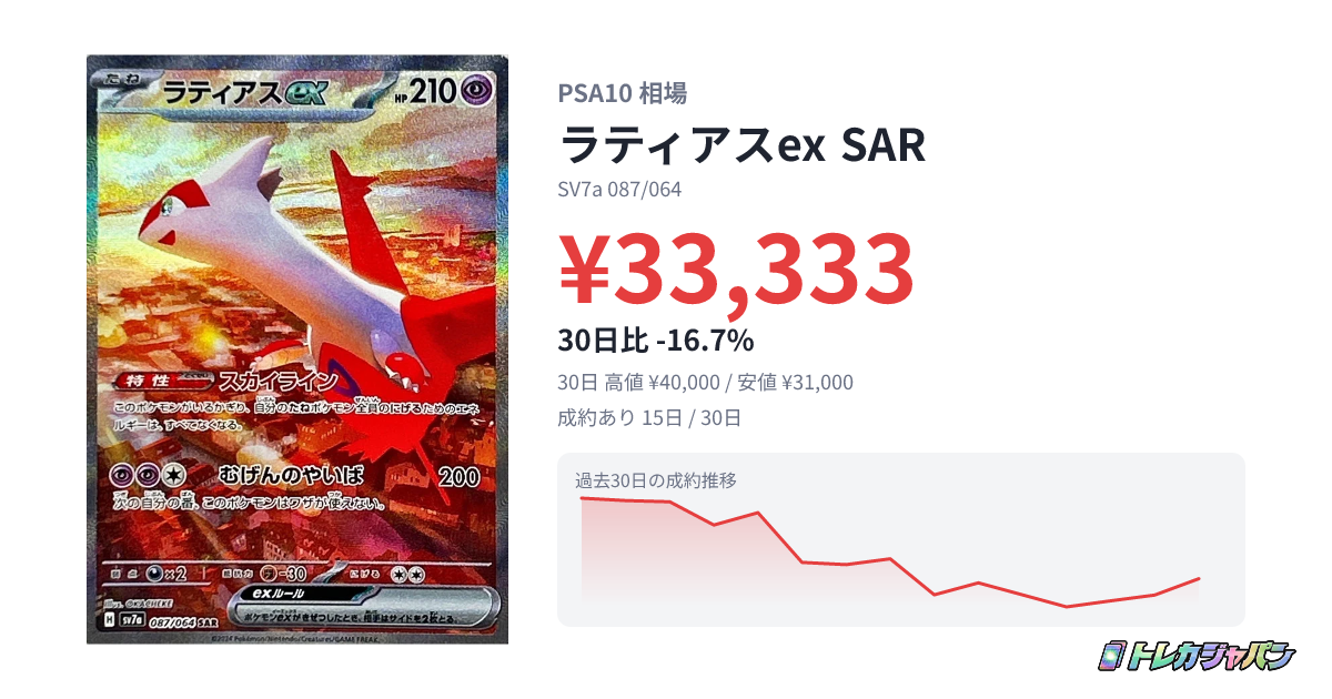 ラティアスex SAR（強化拡張パック「楽園ドラゴーナ」/SV7a 087/064