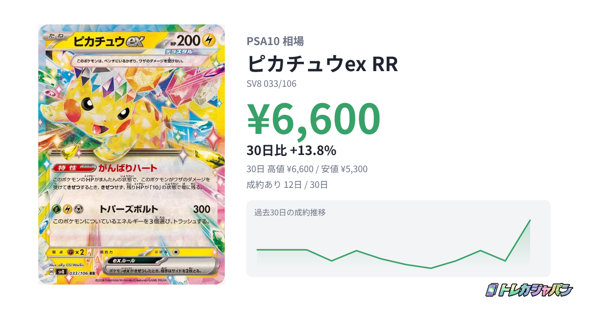 ピカチュウex RR（拡張パック「超電ブレイカー」/SV8 033/106）の値段