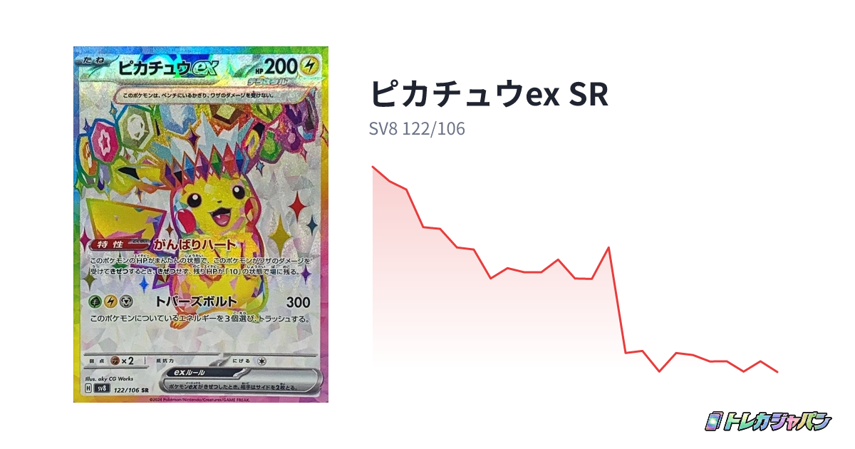 ピカチュウex SR（拡張パック「超電ブレイカー」/SV8 122/106）の値段