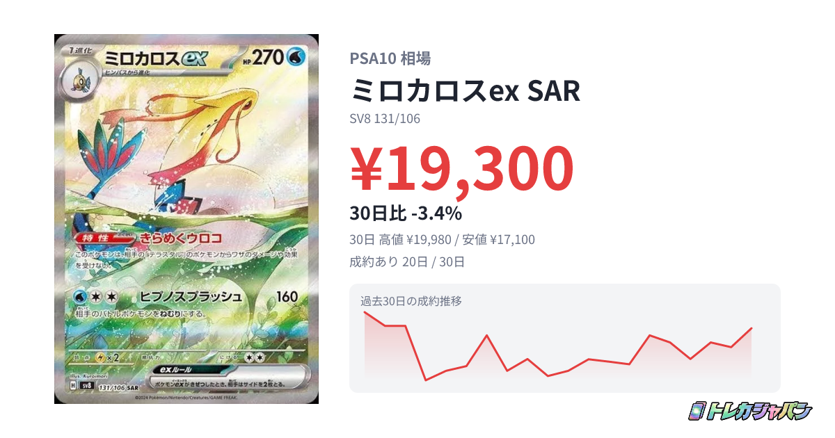 ミロカロスex SAR（拡張パック「超電ブレイカー」/SV8 131/106）の値段