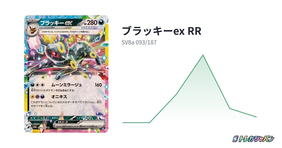 ブラッキーex RR（ハイクラスパック「テラスタルフェスex」/SV8a 093