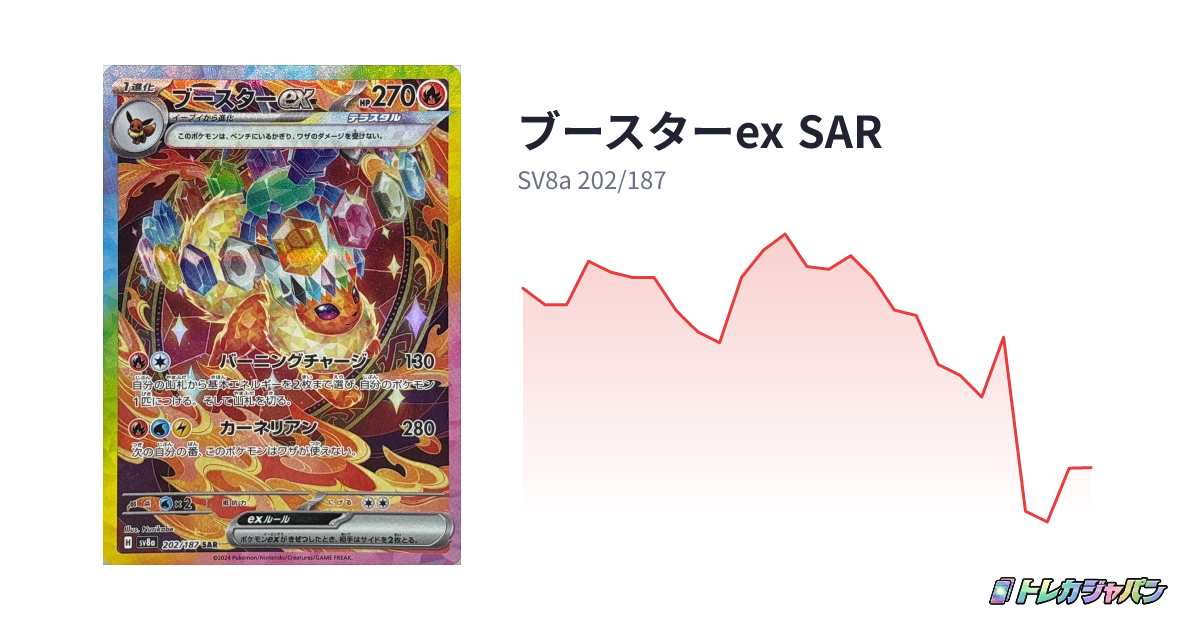 ブースターex SAR（ハイクラスパック「テラスタルフェスex」/SV8a 202