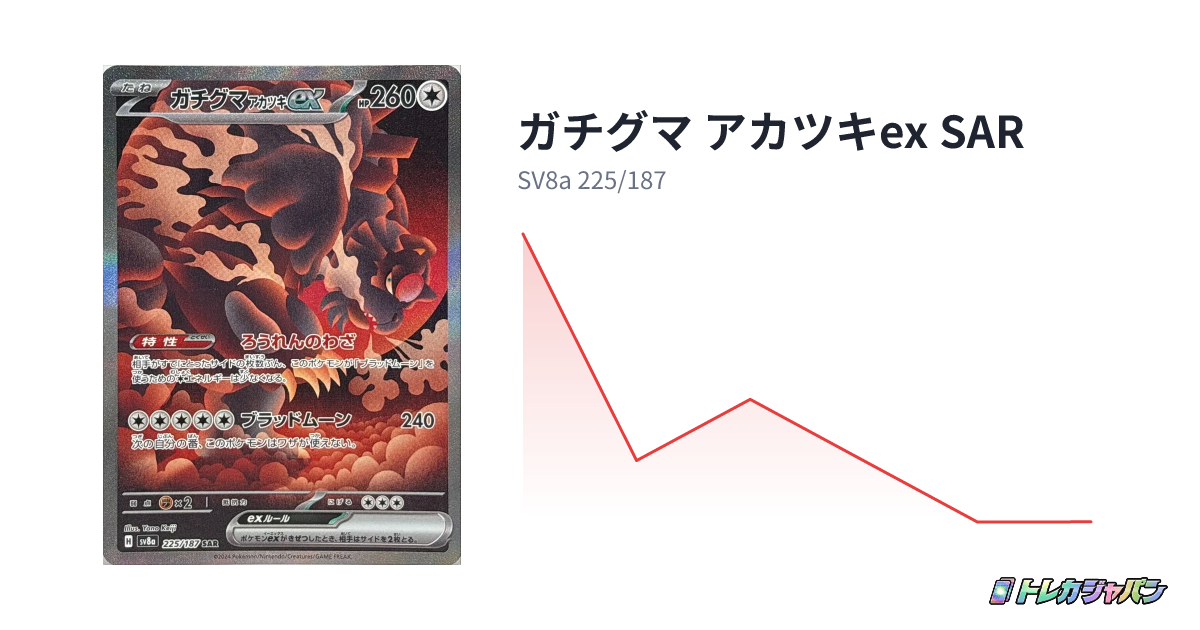 ガチグマ アカツキex SAR（ハイクラスパック「テラスタルフェスex