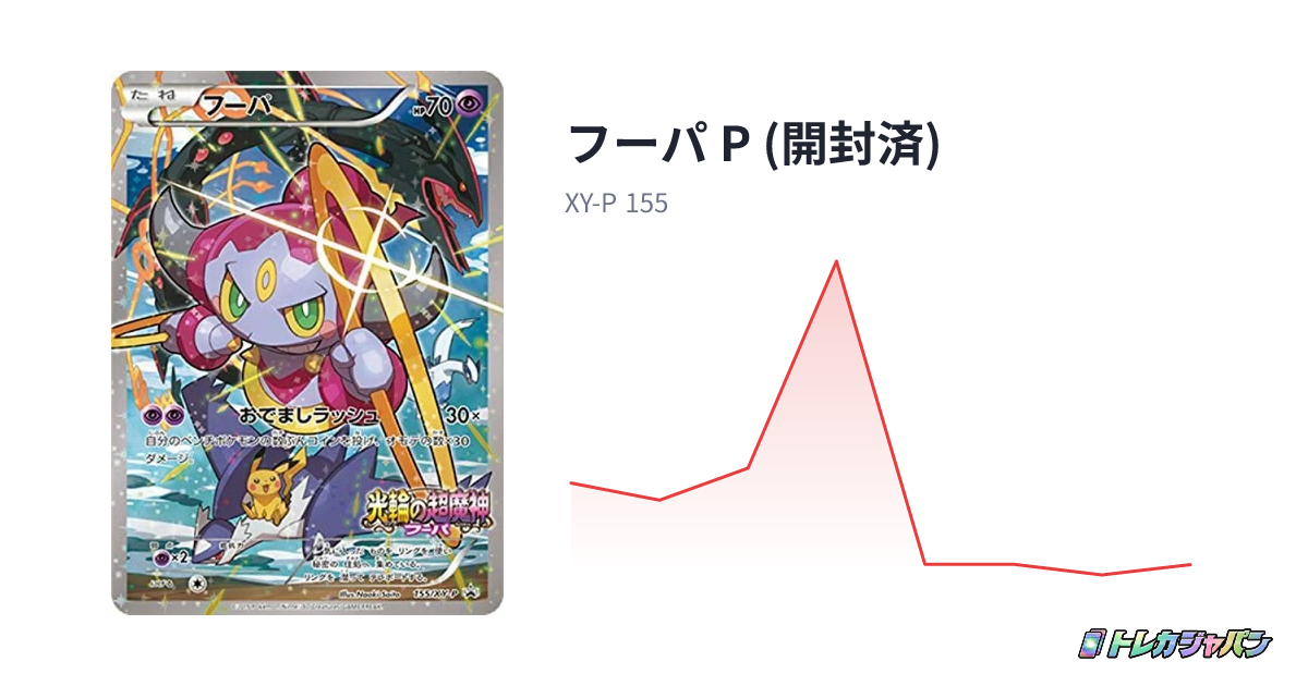 フーパ P (開封済)（XY-P/XY-P 155）の値段・買取価格・最新相場