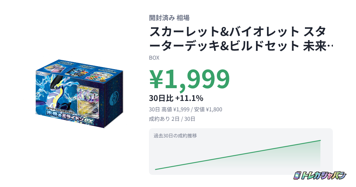 スカーレット&バイオレット スターターデッキ&ビルドセット 未来の
