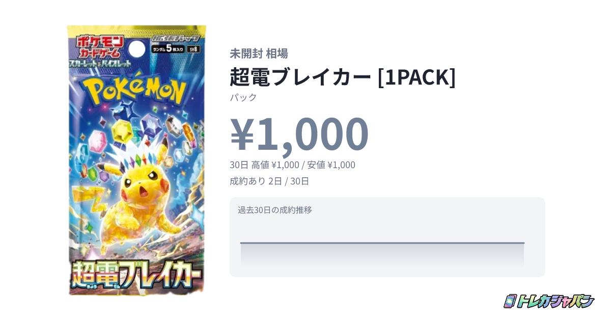 超電ブレイカー [1PACK]の最新価格・相場 - トレカジャパン