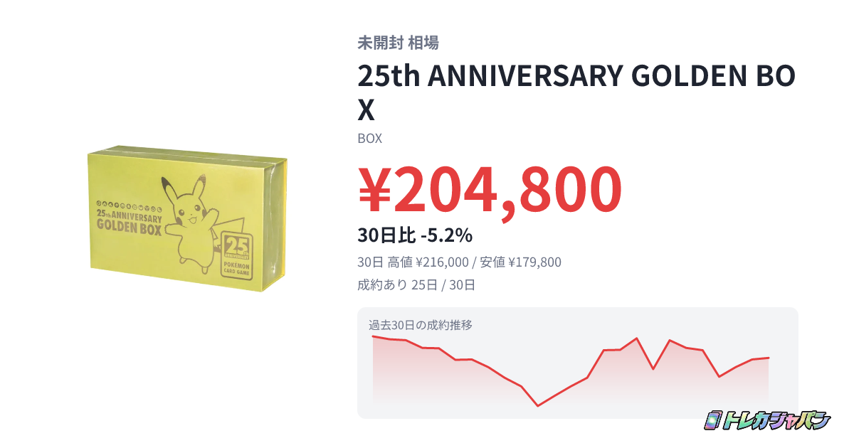 25th ANNIVERSARY GOLDEN BOXの最新価格・相場 - トレカジャパン