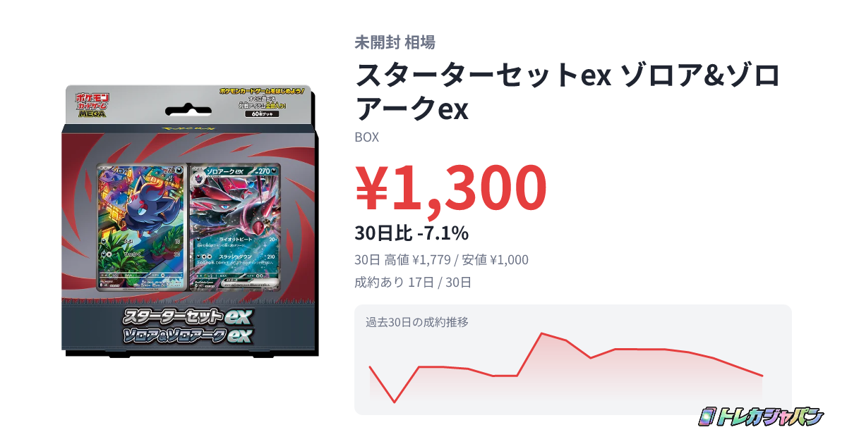 スターターセットex ゾロア&ゾロアークexの最新価格・相場 - トレカ